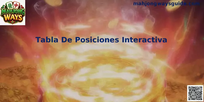 Tabla de posiciones interactiva Mahjong Ways México